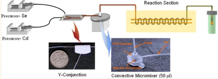 Capillary reactor scheme