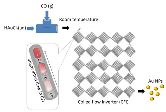 Segmented flow microfluidics for nanocystal synthesis