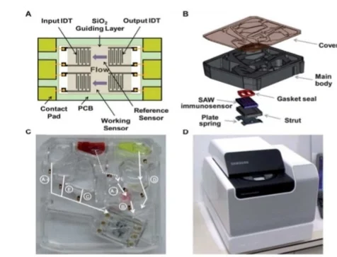 Figure 5: Integrated centrifugal microfluidic platform for environmental bioanalysis.13