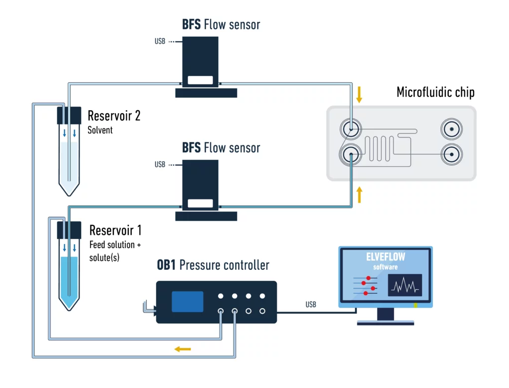 Setup-for-Liquid-Liquid-extraction