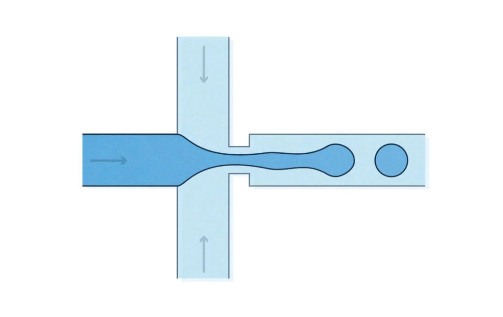 microspheres-formation-Microfluidics-innovation-center