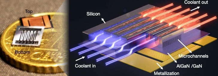 Microfluidic cooling system