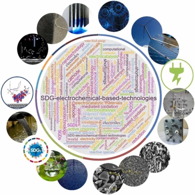 A Critical Review on Latest Innovations and Future Challenges of Electrochemical Technology for the Abatement of Organics in Water