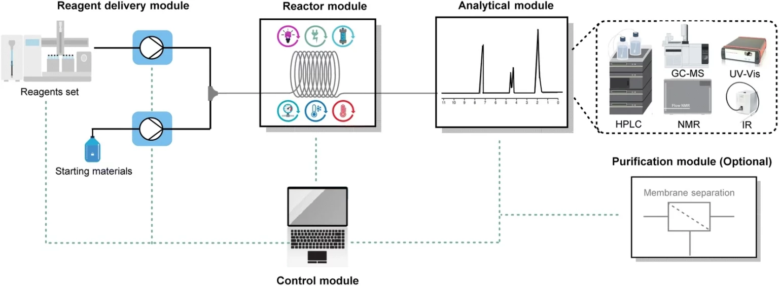 A Field Guide to Flow Chemistry for Synthetic Organic Chemists