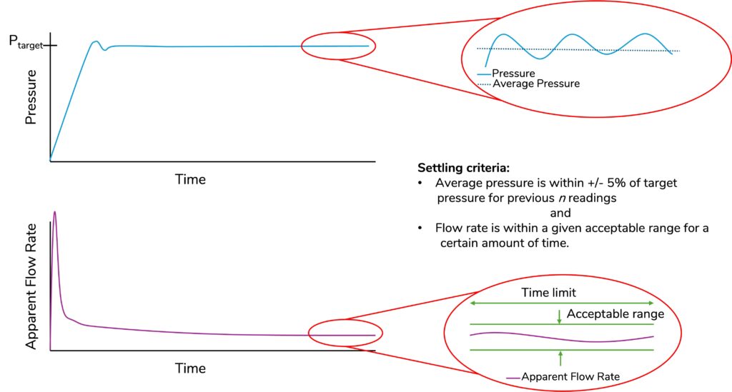 Settling detection criteria from Direct Ink Writing- Kevin Estelle