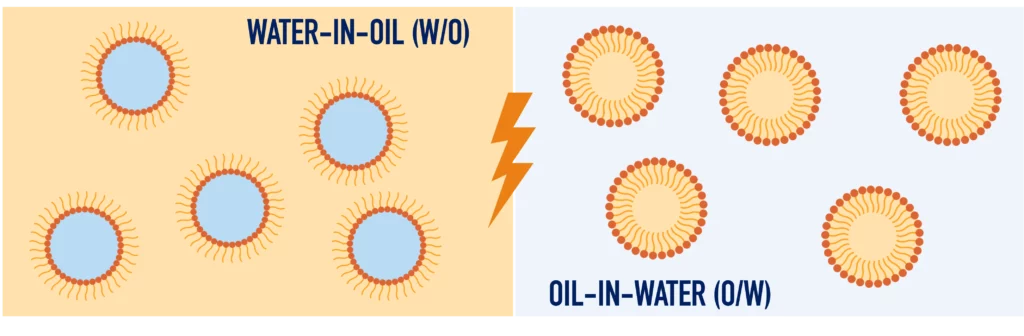 water in oil vs oil in water emulsion