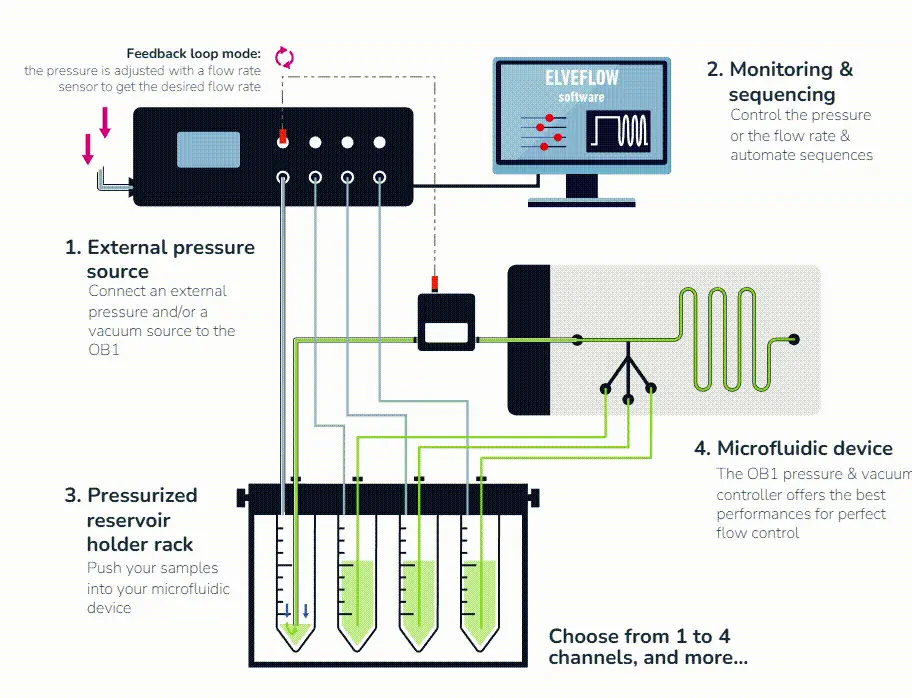 OB1-schematics