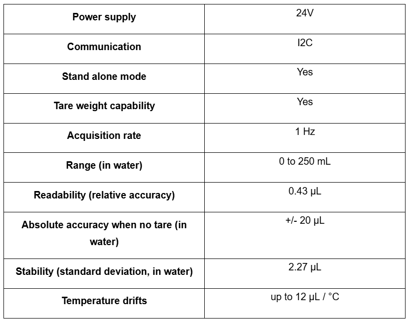 Datasheet volume sesor