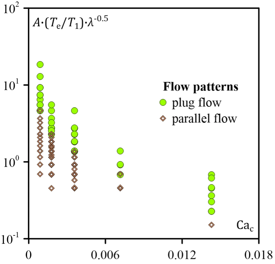 T-junction figure 4