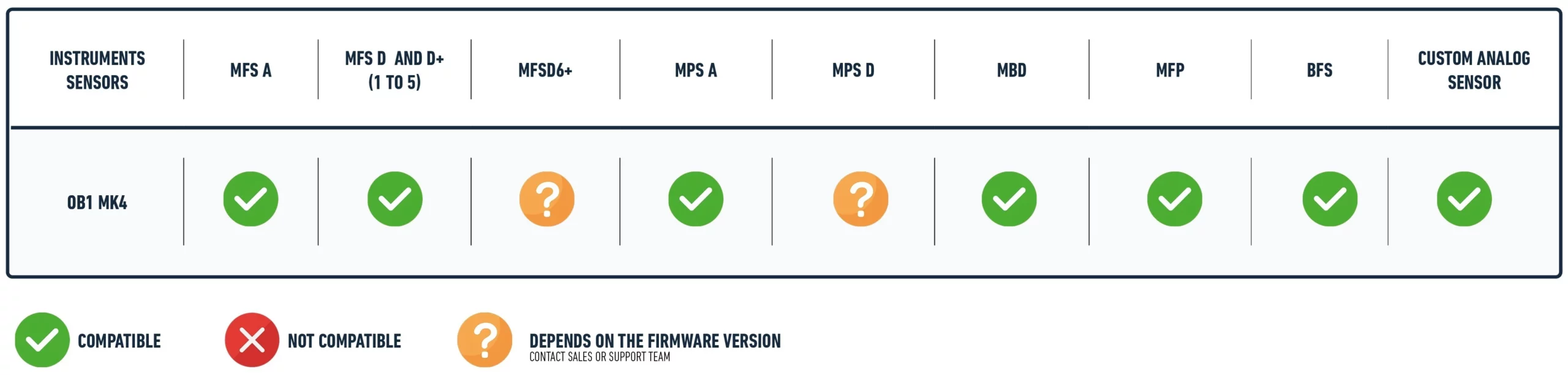 How to choose your device-OB1 MK4