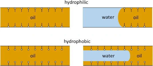 hydrophilic hydrophobic EOR