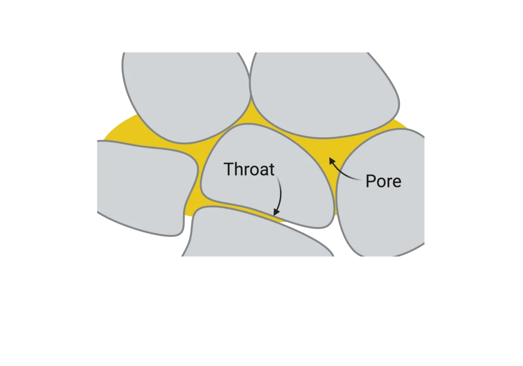 Throat EOR