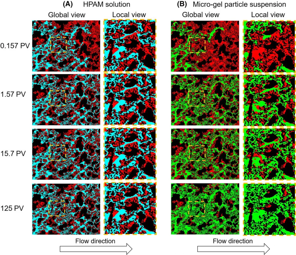 Microparticles EOR