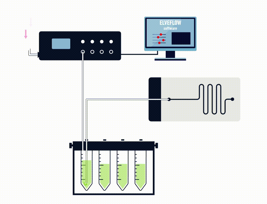 Fluid injection in a microfluidic chip using a pressure-driven system