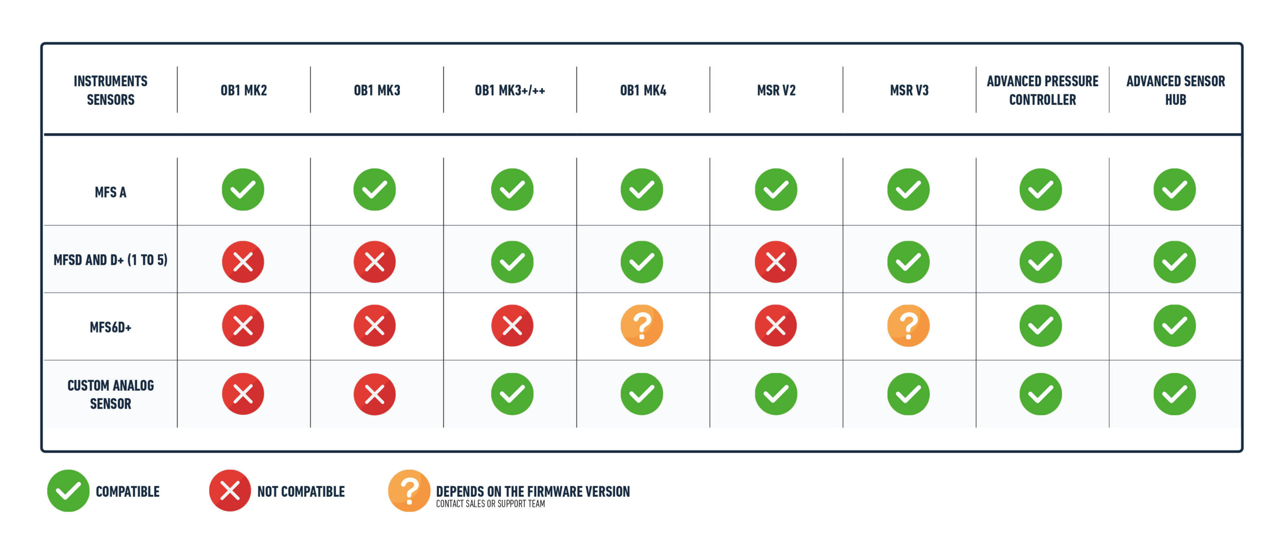 compatibility table for MFS (2025)