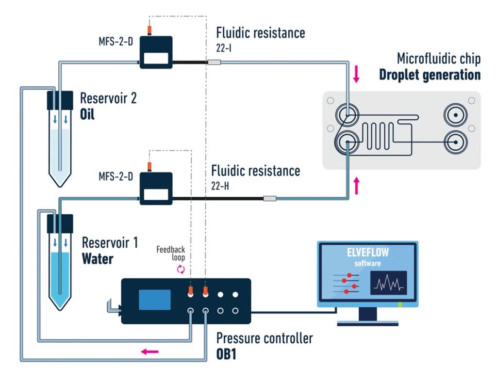 droplet_generation_pack elveflow