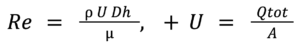 Reynolds Number equation