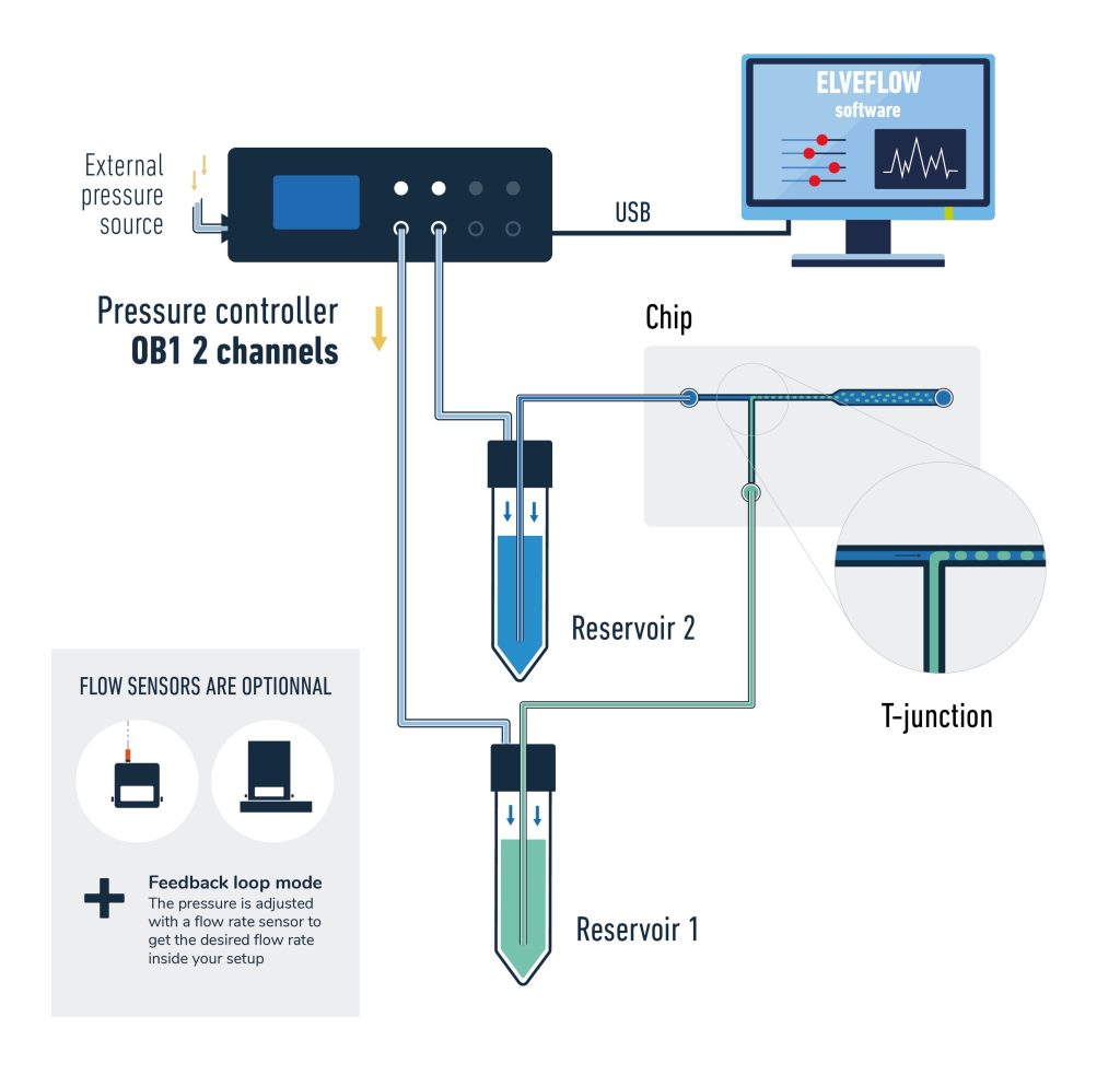 elveflow t-junction schematic for droplet generation