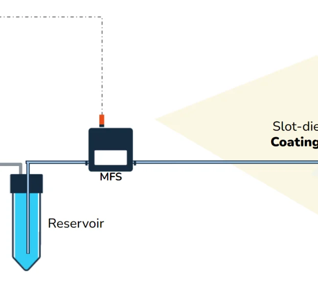 Slot die coating setup 1